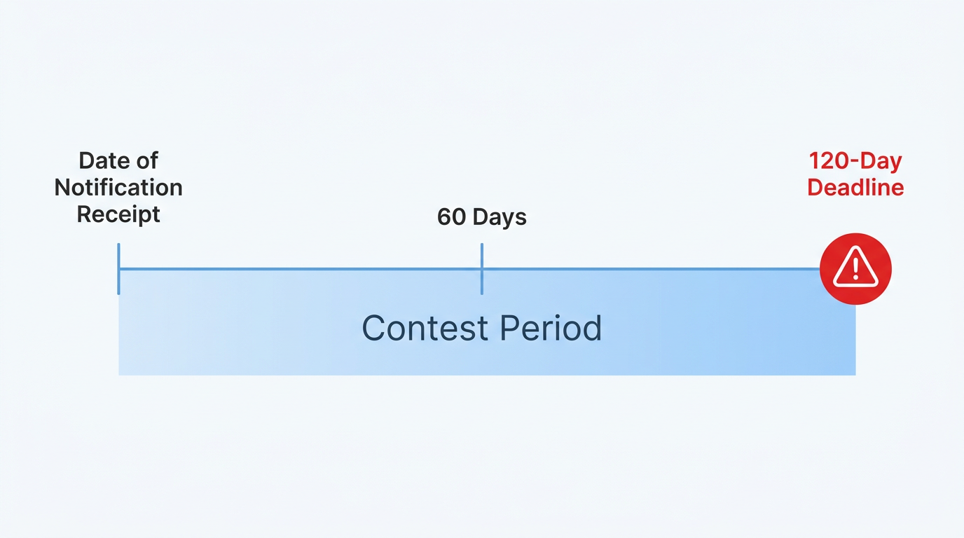 Grounds for Contesting a Trust in California: What You Need to Know 2 A timeline chart showing the 120-day notification period under California Probate Code.
