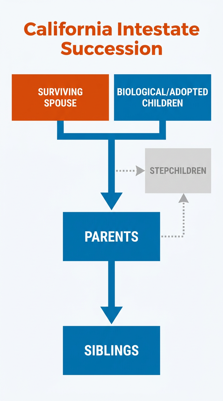 Stepchild Inheritance Rights in California: What You Need to Know 1 inheritance rights stepchild California