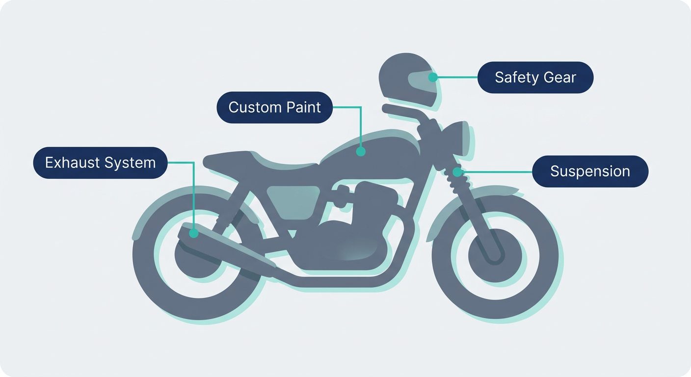 Hit the Road Safely: Motorcycle Insurance Options in Phoenix 1 Flat vector illustration of motorcycle components that can be customized