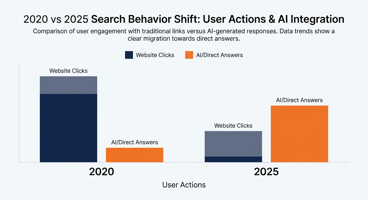 Answer Engine Optimization Best Practices: How to Get Your Business Cited by AI